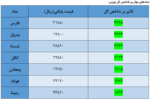 وضعیت بورس امروز 29 تیر