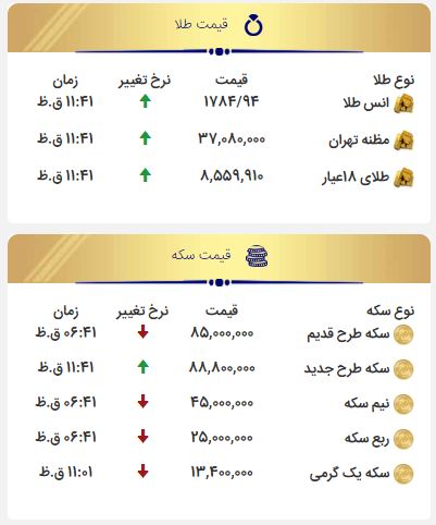 قیمت طلا