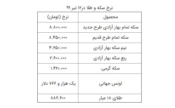 قیمت