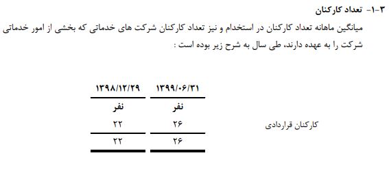 از حقوق آنچنانی تا حق السعی 440 میلیون تومانی در سمگا + سند 1 تعداد کارکنان گردشگری
