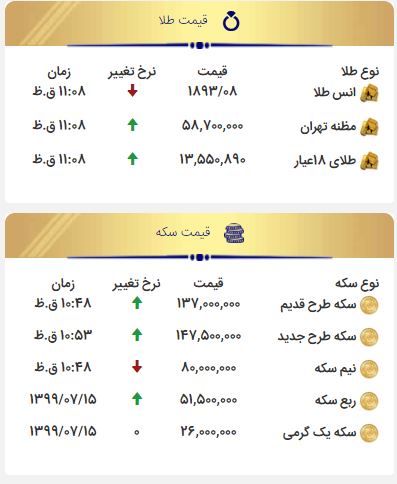 قیمت طلا و سکه در بازار 16 مهر 99