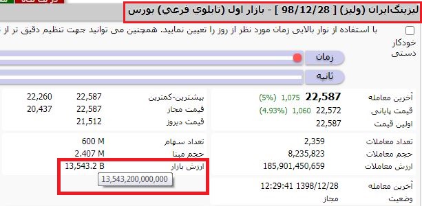 شرکت لیزینگ ایران شرکت لیزینگ ایران 