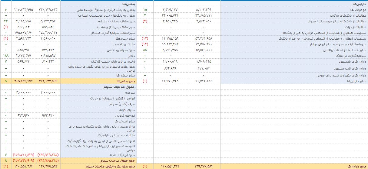 بانک سرمایه 