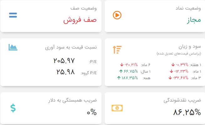 کارخانه کالبر محصولات کالبر نماد غالبر