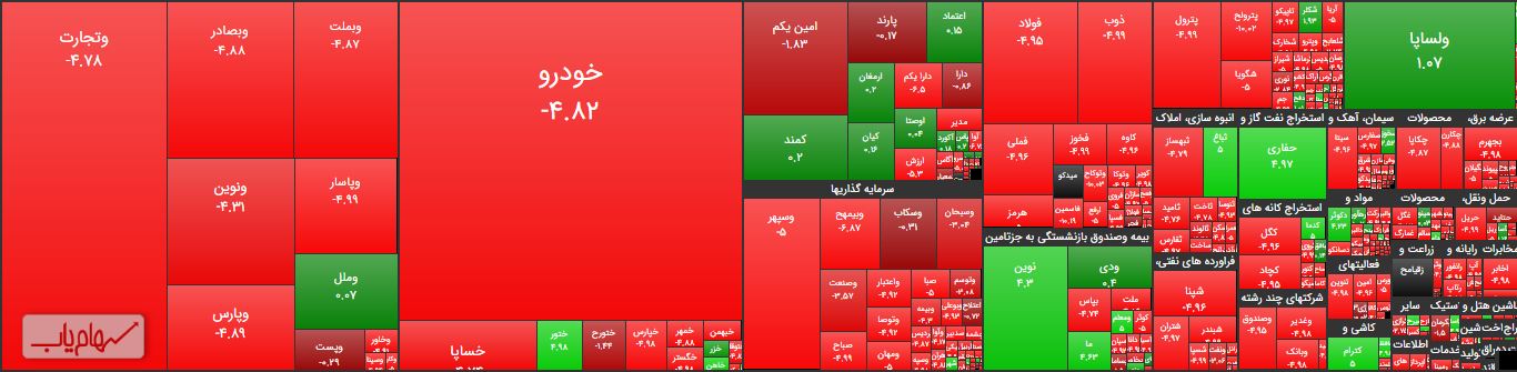 نقشه بازار