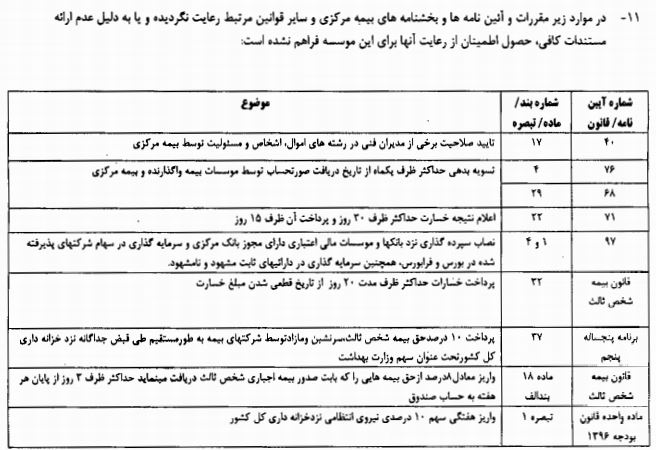 بیمه آرمان