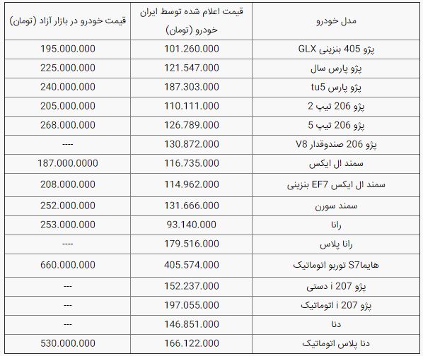 قیمت محصولات ایران خودرو 19 آبان 99 قیمت محصولات سایپا 19 آبان 99 
