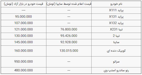 قیمت سایپا 19 آبان