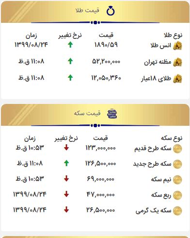 قیمت طلا و سکه