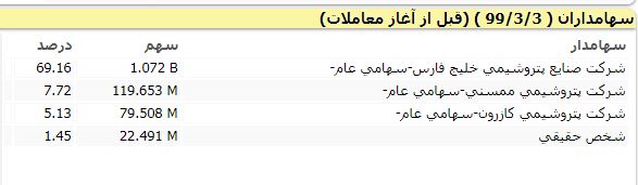 ابهامات گسترده سه نماد فرابورسی بعد از 6 ماه پررنگ تر شد + اسناد 4 سه نماد فرابورسی پتروشیمی ممسنی دهدشت کازرون شفافیت اطلاعاتی
