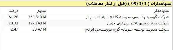 ابهامات گسترده سه نماد فرابورسی بعد از 6 ماه پررنگ تر شد + اسناد 6 سه نماد فرابورسی پتروشیمی ممسنی دهدشت کازرون شفافیت اطلاعاتی