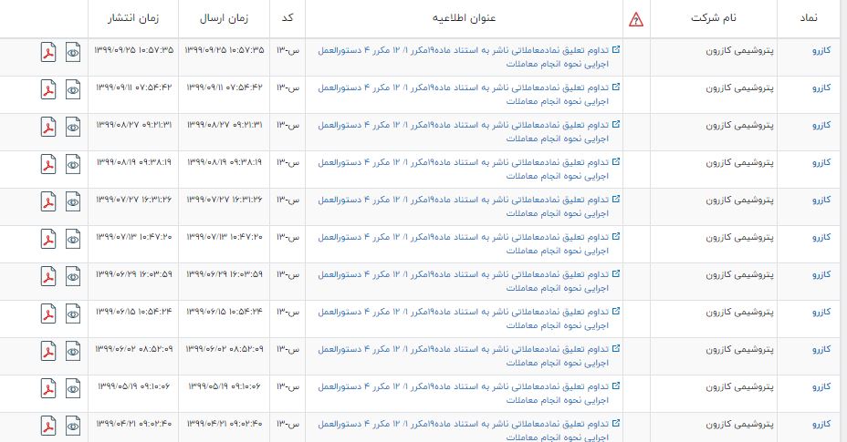 ابهامات گسترده سه نماد فرابورسی بعد از 6 ماه پررنگ تر شد + اسناد 2 سه نماد فرابورسی پتروشیمی ممسنی دهدشت کازرون شفافیت اطلاعاتی