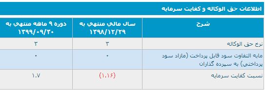 کفایت سرمایه