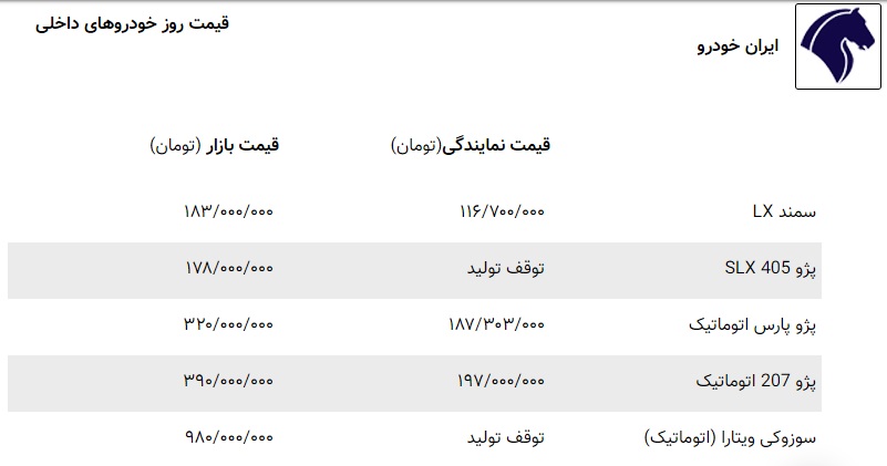 قیمت خودروهای ایران خودرو 1