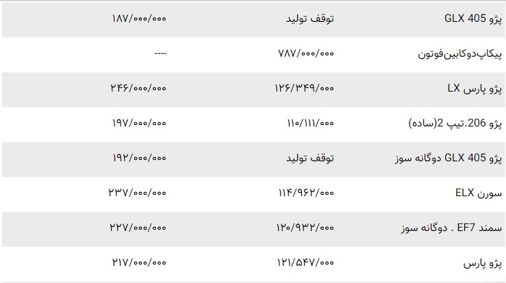 قیمت خودروهای ایران خودرو 2