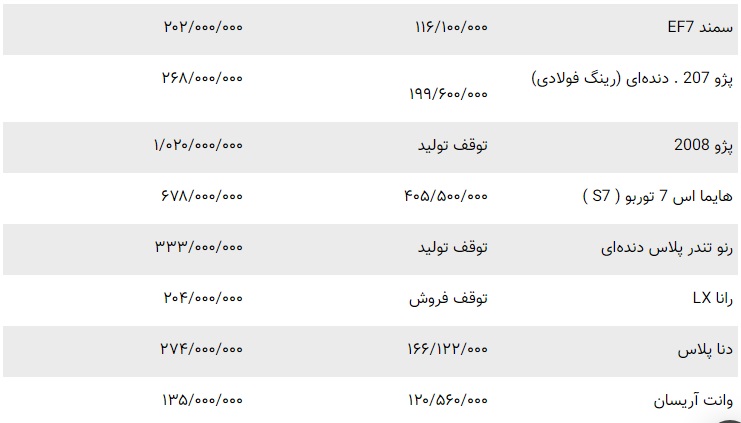 قیمت خودروهای ایران خودرو 3