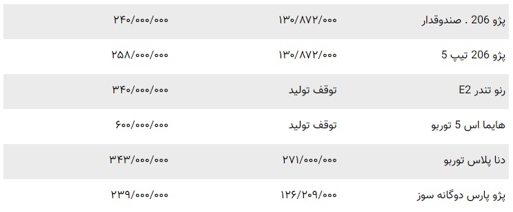 قیمت خودورهای ایران خودرو 4