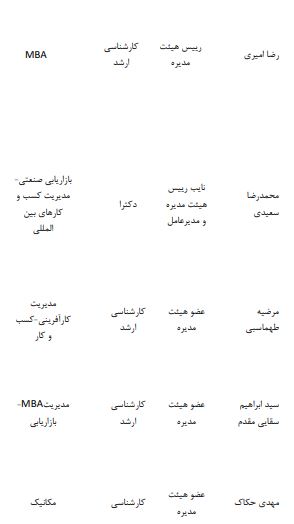 اعضای هیئت مدیره پتروشیمی جم اجماع غیر متخصص ها + سند 2 مدرک تحصیلی هیئت مدیره پتروشیمی جم