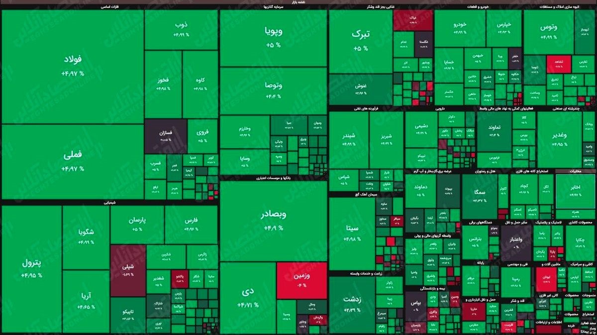 جزئیات بورس امروز 8 اردیبهشت 1400