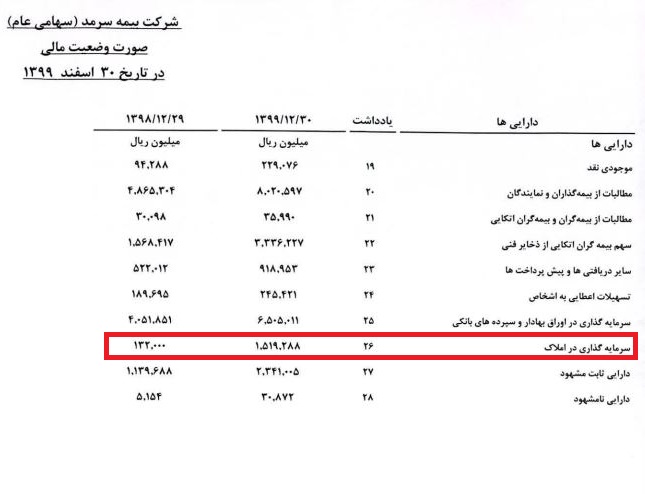 سرمایه گذاری در املاک بیمه سرمد