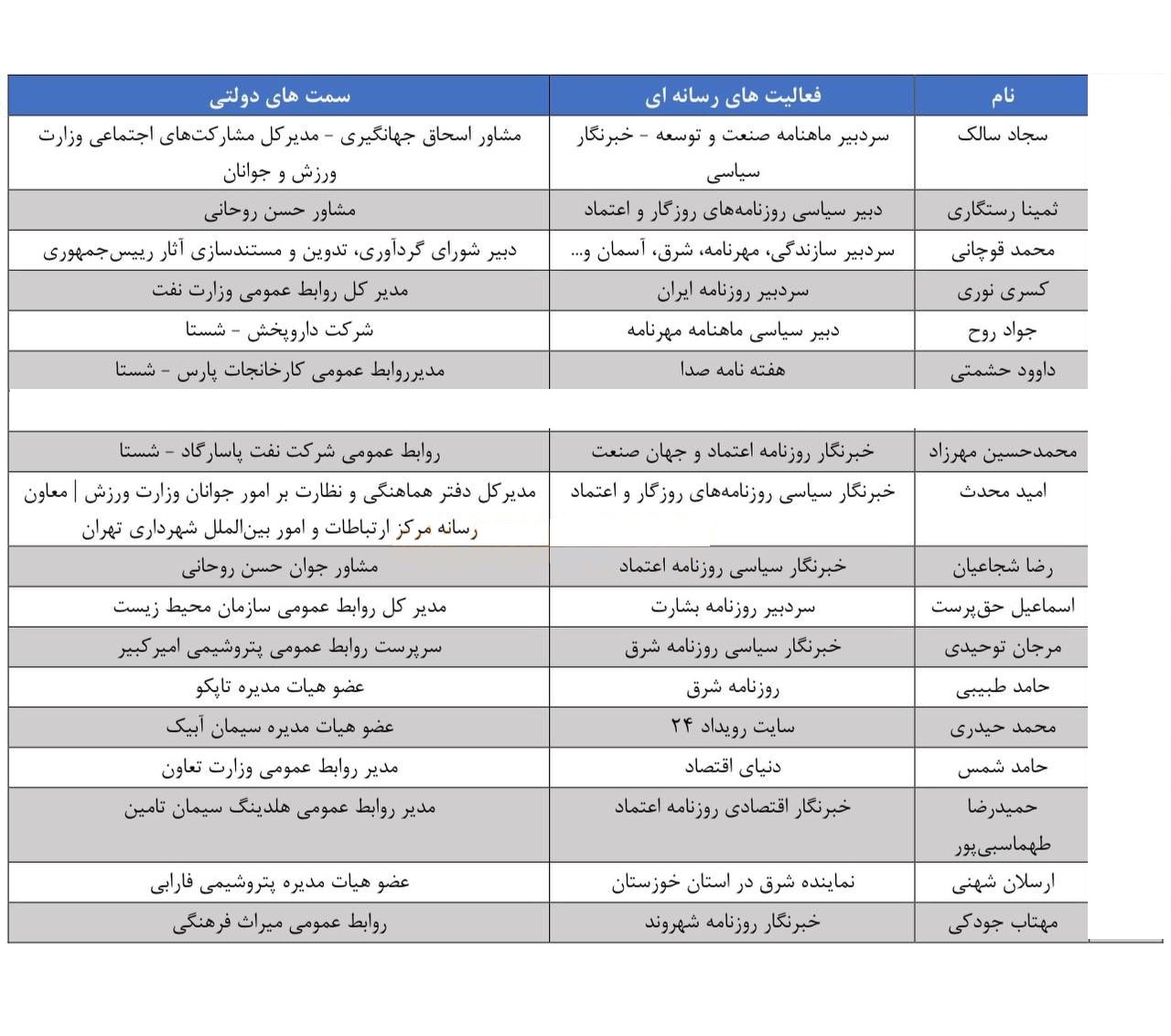 لیست خبرنگاران که سمت گرفتن 1