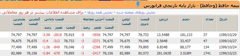 تابلوی معاملاتی وحافظ 23 دی 99
