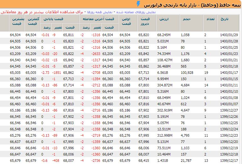 تابلوی معاملاتی وحافظ 3