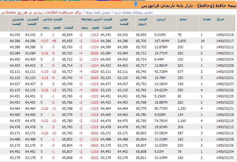 تابلوی معاملاتی وحافظ 4