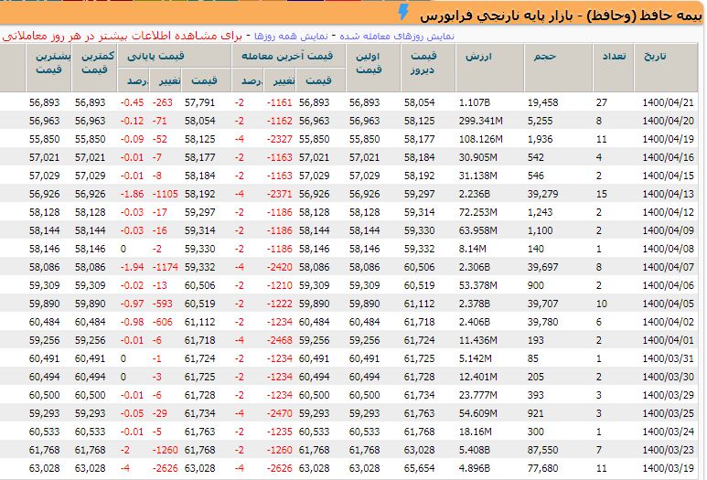 تابلوی معاملاتی وحافظ 5