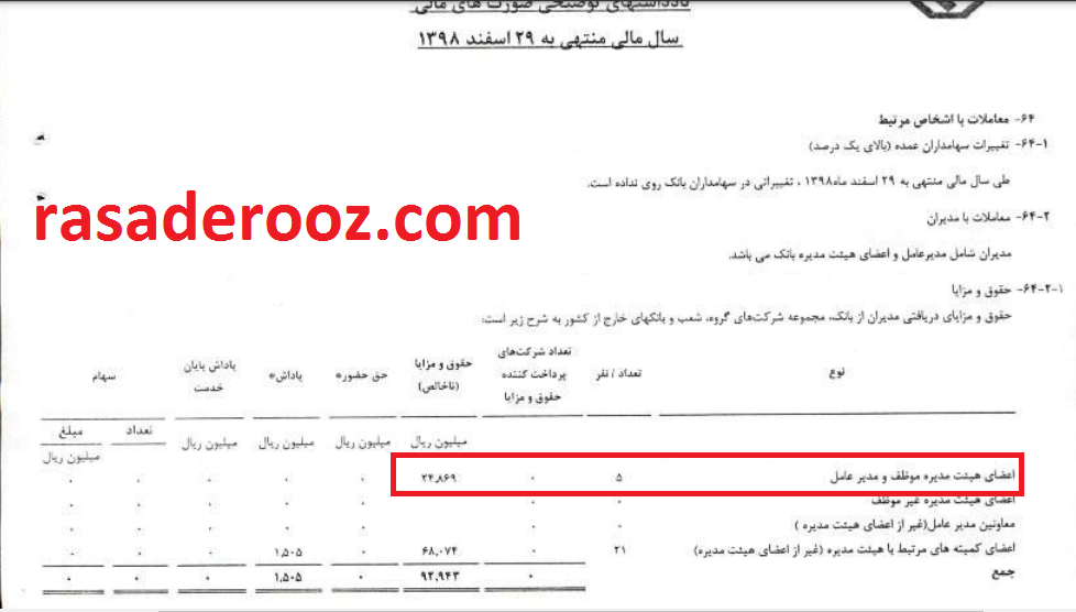 حقوق و مزایای نجومی مدیران بانک توسعه اقتصاد در سال 98
