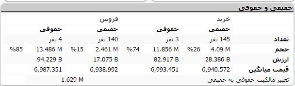 فروش حقوقی های تنوین صدای اعتراض سهامداران را درآورد 6 خرید و فروش حقوقی 21