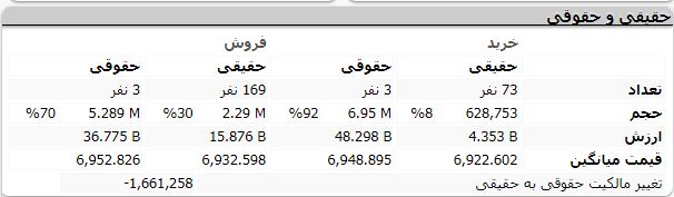 فروش حقوقی های تنوین صدای اعتراض سهامداران را درآورد 3 خرید و فروش حقوقی 26