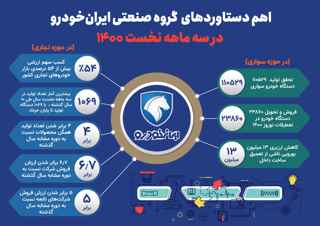 گروه صنعتی ایران خودرو