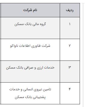 شرکتهای بانک مسکن