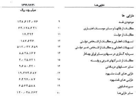 تسهیلات به بخش دولتی