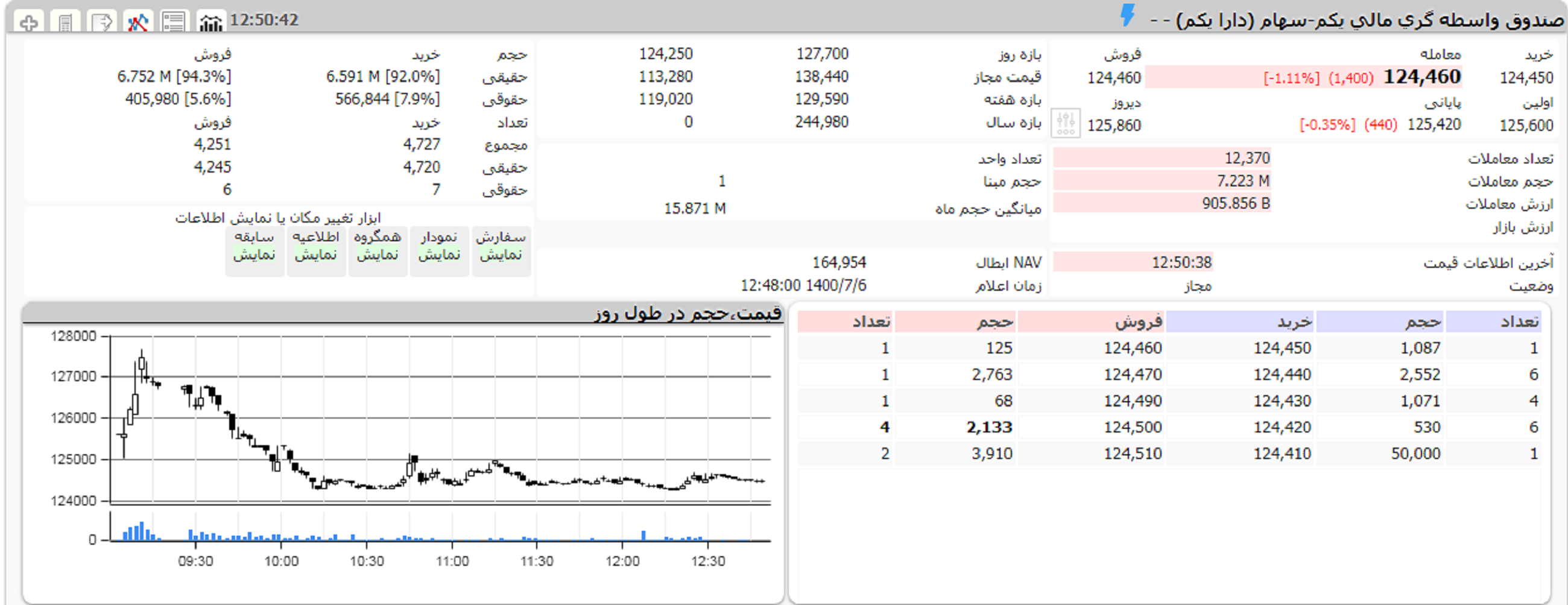 ارزش دارا یکم متن