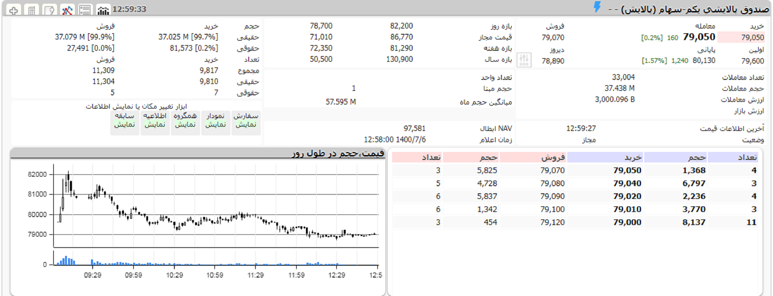 ارزش پالایش یکم متن
