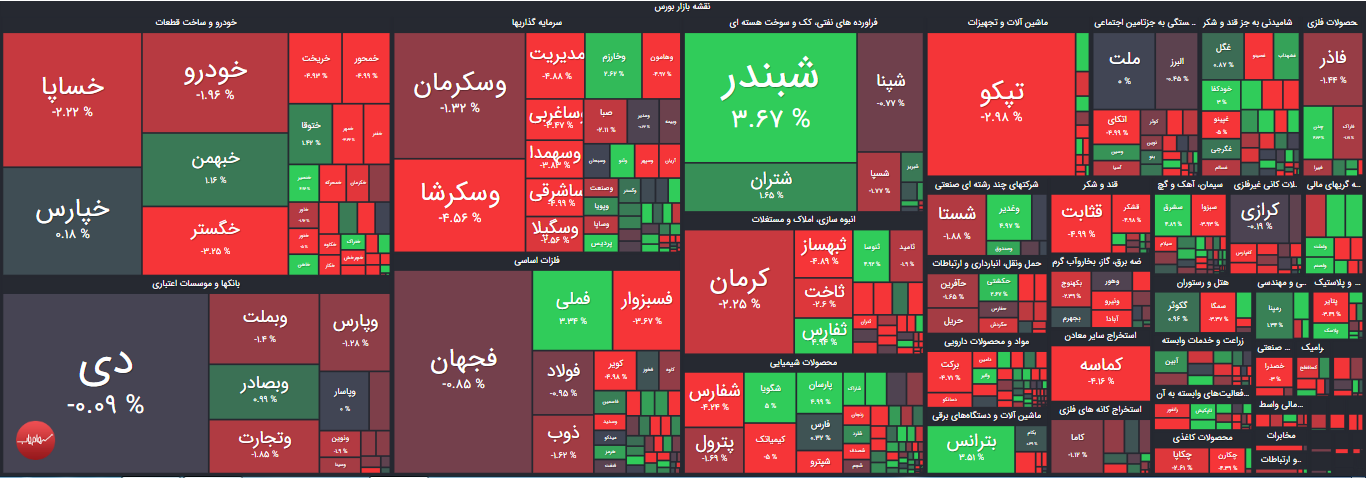 نقشه بازار 4 مهر 1400
