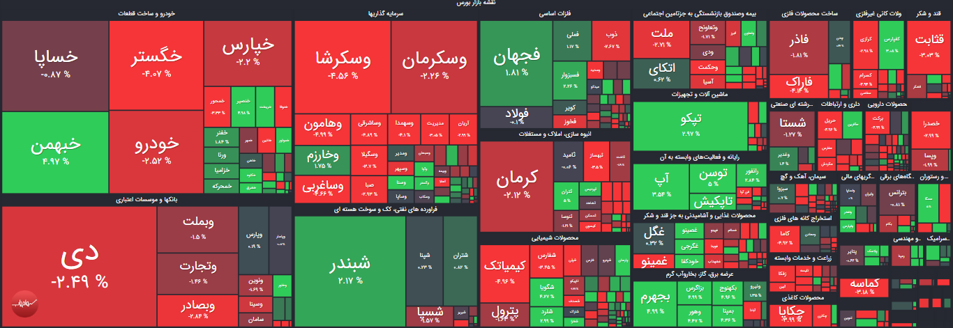 جزئیات بورس امروز 6 مهر 1400