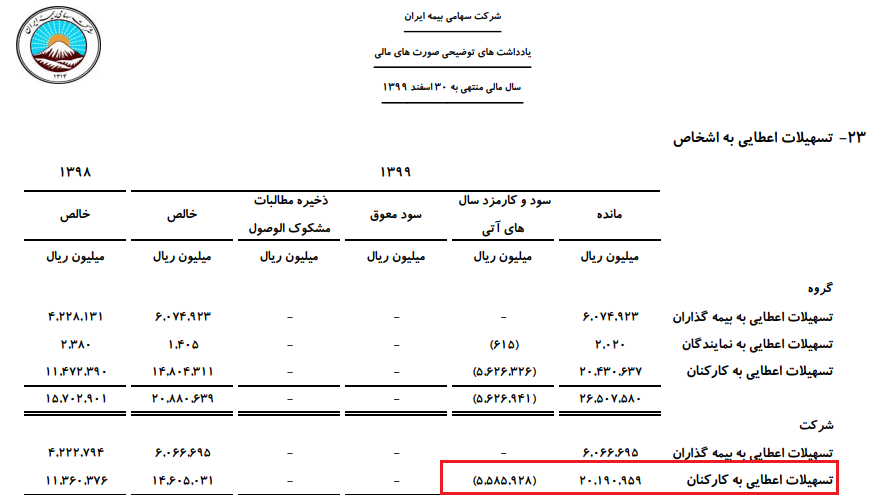 تسهیلات بیمه ایران