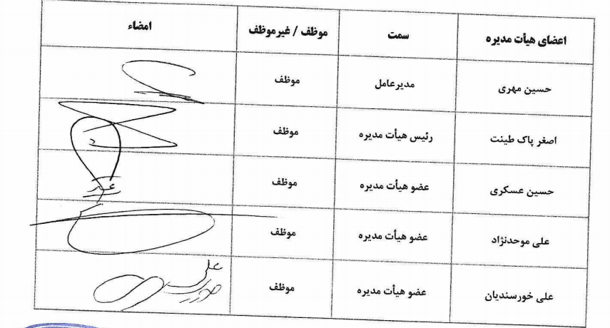 هیئت مدیره بانک صنعت و معدن