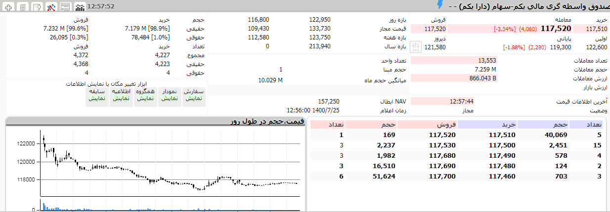 ارزش دارا یکم 25 مهر 1400 متن