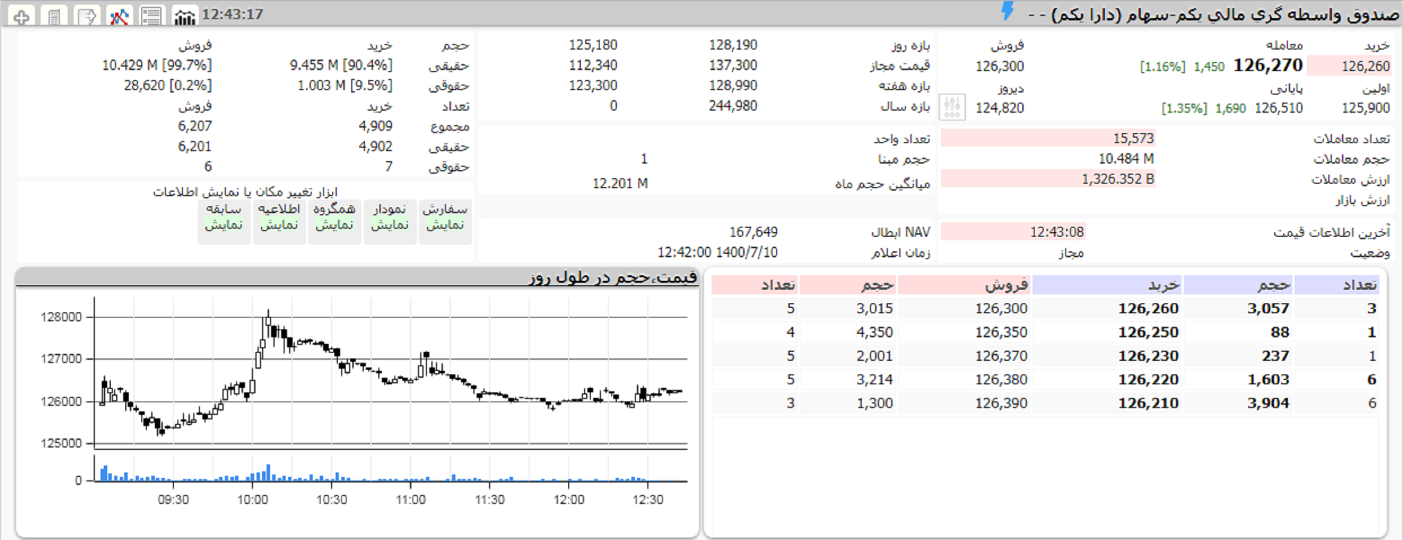 ارزش دارا یکم متن