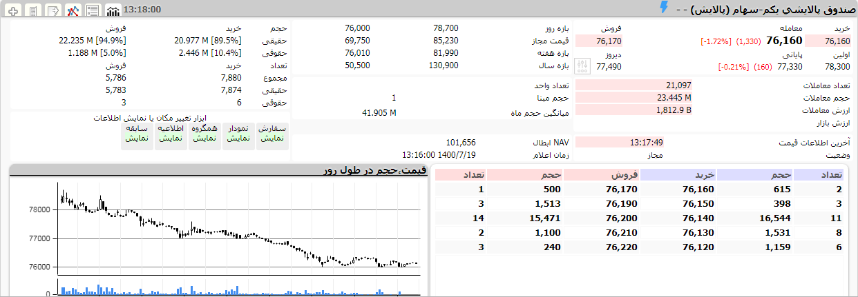 ارزش پالایش یکم 19 مهر 1400 