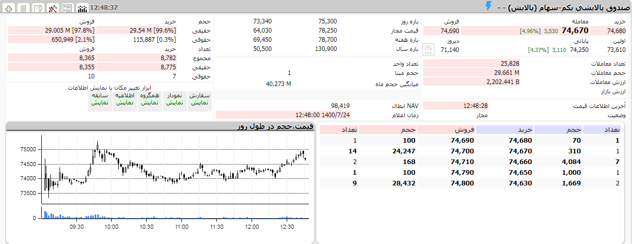 ارزش پالایش یکم 24 مهر 1400 متن