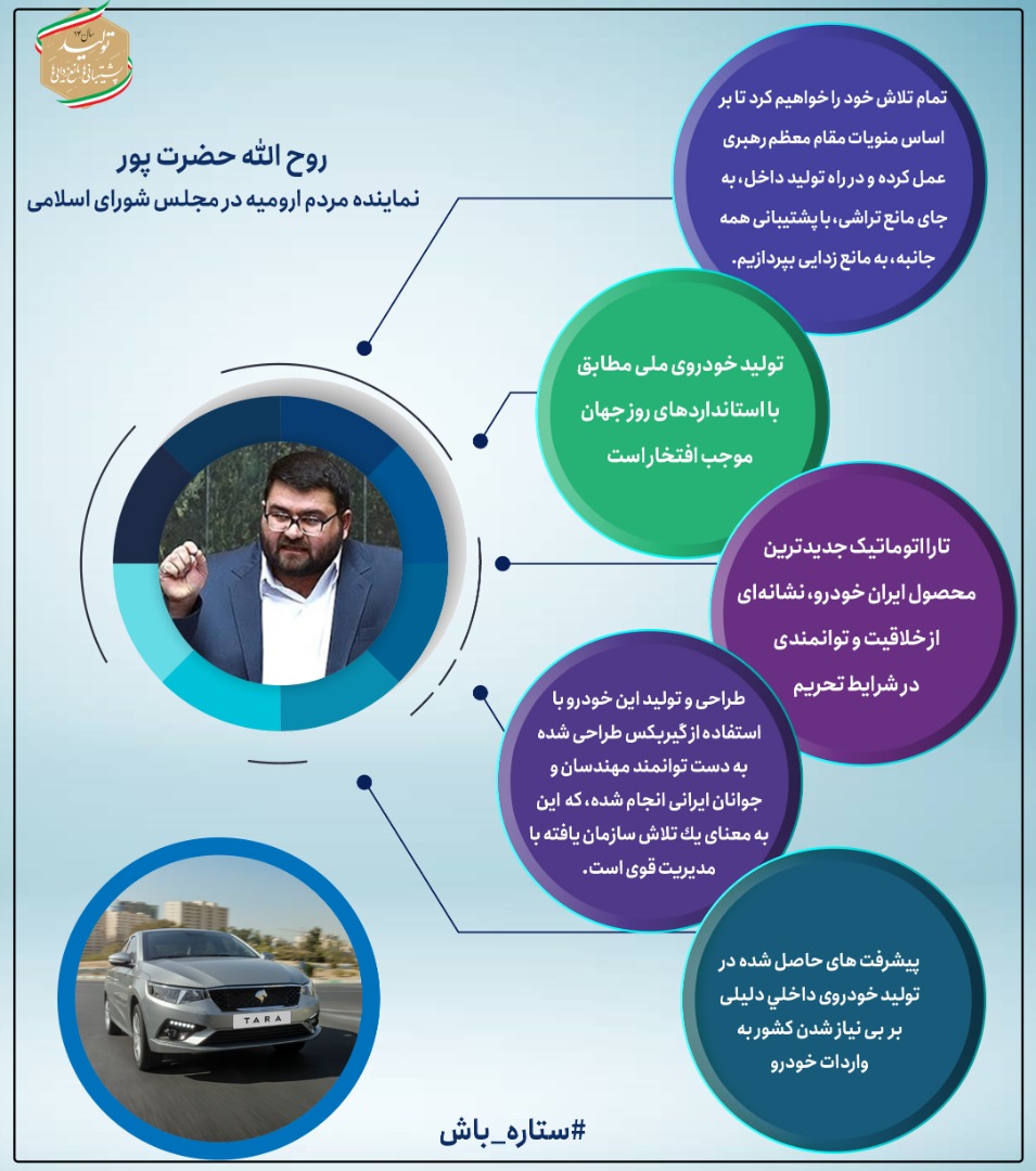 اینفو+ایران خودرو
