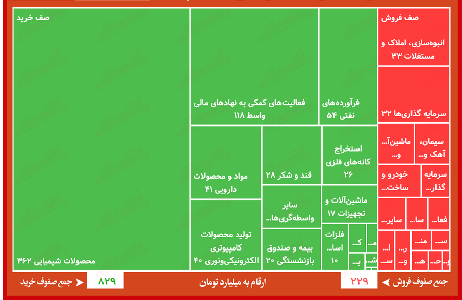 صف خرید و فروش 2