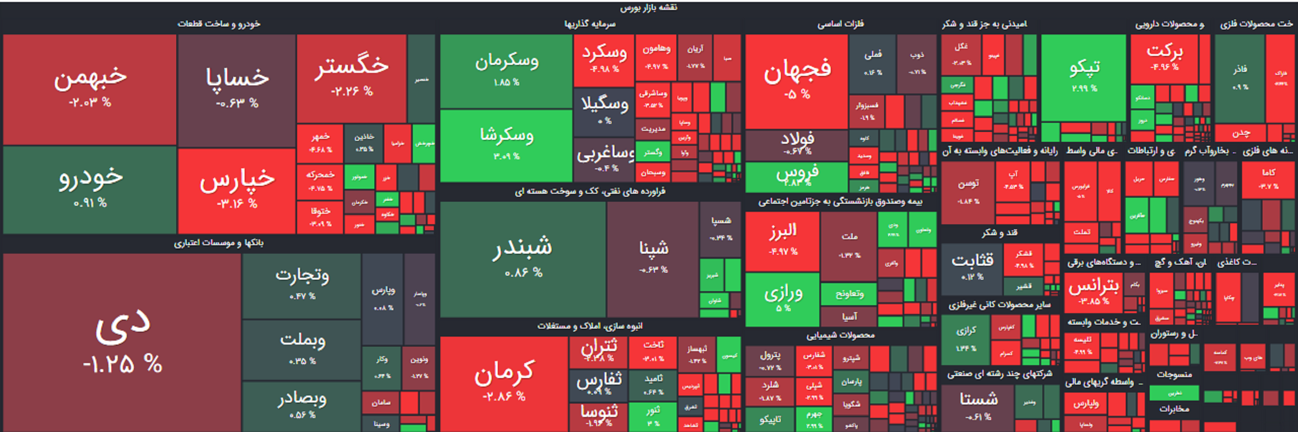 نقشه بازار 18 مهر 1400