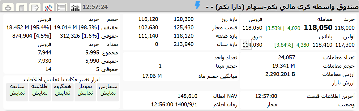 ارزش دارا یکم 1 آذر 1400