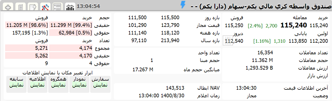دارا یکم 30 آبان 1400